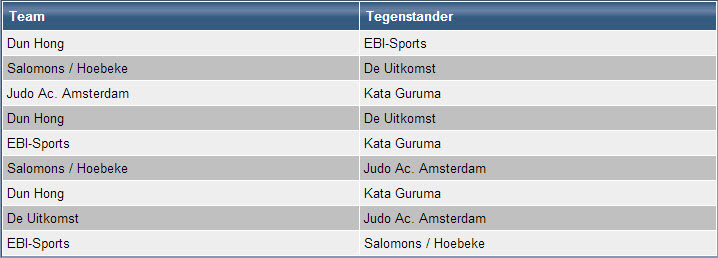 3e ronde Westfriese Judo Kamioenschappen (senioren) @ Kata Guruma Hoogkarspel 