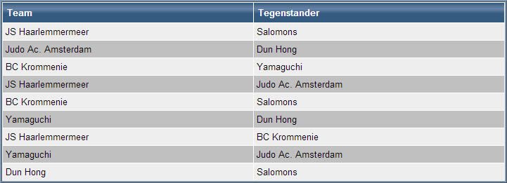 4e ronde Westfriese Jeugd Judo Kampioenschappen @ Yamaguchi | Broek op Langedijk | Noord-Holland | Nederland