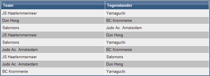 Slotronde Westfriese Jeugd Judo Kampioenschappen @ Sporthal de Walvis | Beverwijk | Noord-Holland | Nederland