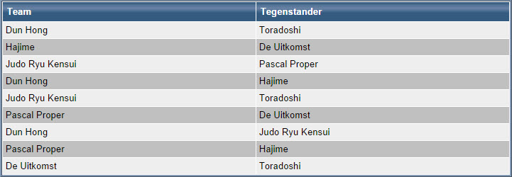 1e ronde Westfriese Jeugd Judo Competitie (WFJJC)