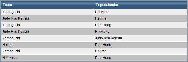 West-Friese Jeugd Judo Competitie (WFJJC) @ Hajime | Alkmaar | Noord-Holland | Nederland